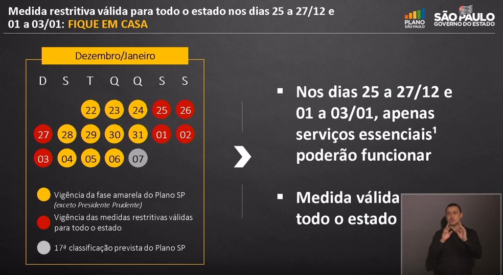 Governo de SP endurece quarentena durante festas de final de ano para conter avanço da Covid-19 no estado